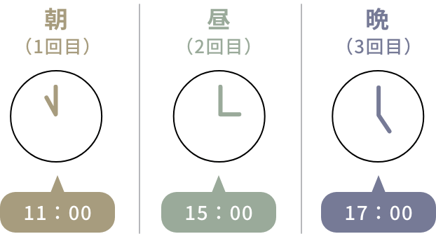 服用のタイミングは、1回目が朝11時。2回目が昼の3時、3回目が夕方の5時。